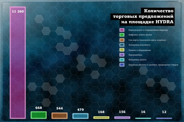 Наркоплощадки кракен