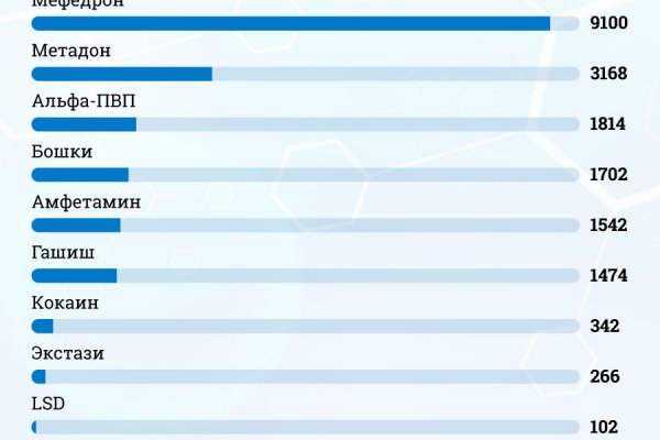 Кракен сайт kr2web in зарегистрироваться